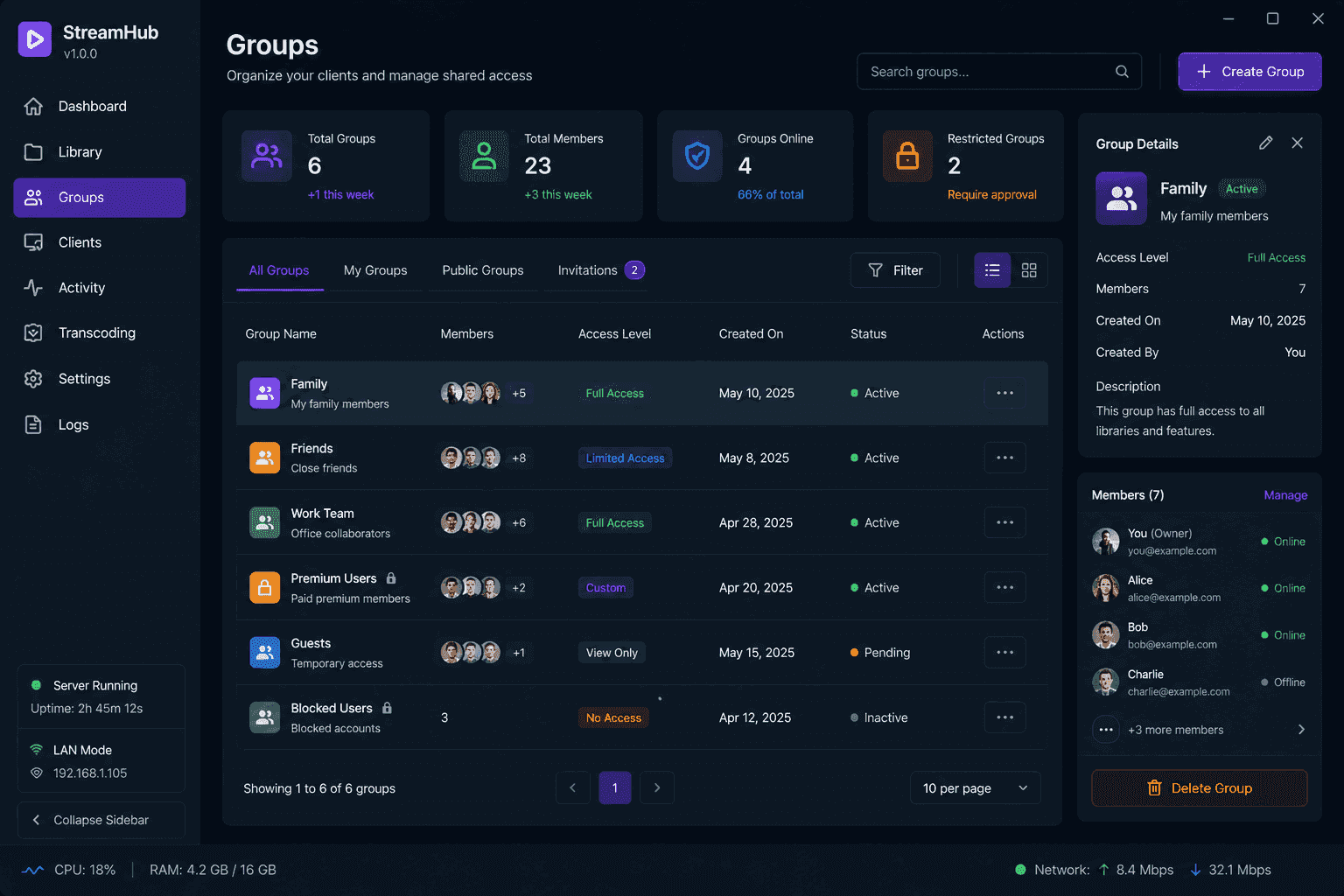Fluxora desktop groups management — household + roommate access controls